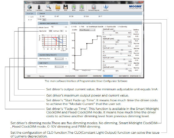 configurator interface and introduction & the hardware connection of configuring MOONS' CLKS/W or  CP/W driver