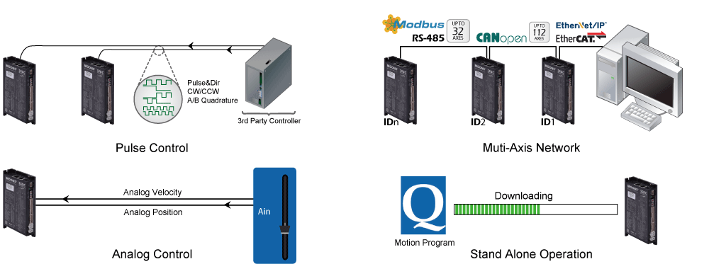  Multi-functional Capability of SSDC Series Step-Servo Drives