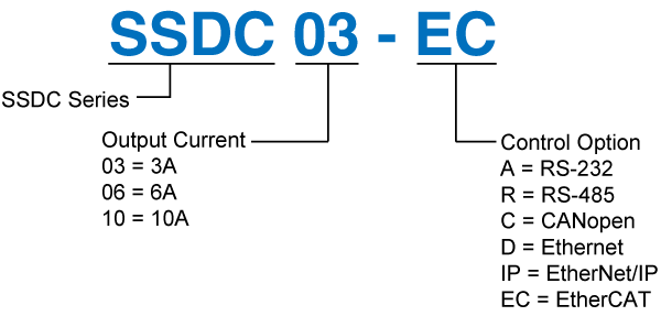 Numbering System of SSDC 03 EC