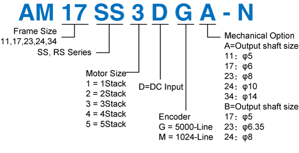 Numbering System of AM 17SS3DGA-N
