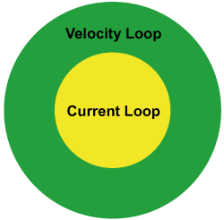 Dual Closed-loop Control