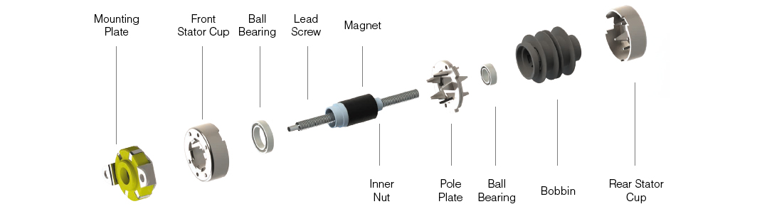 Structure of Permanent Magnet Linear Stepper Motors