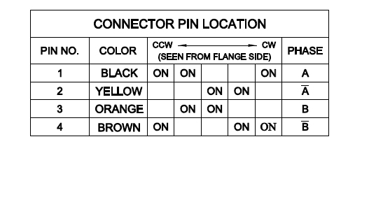 Operating Principles Step Sequence