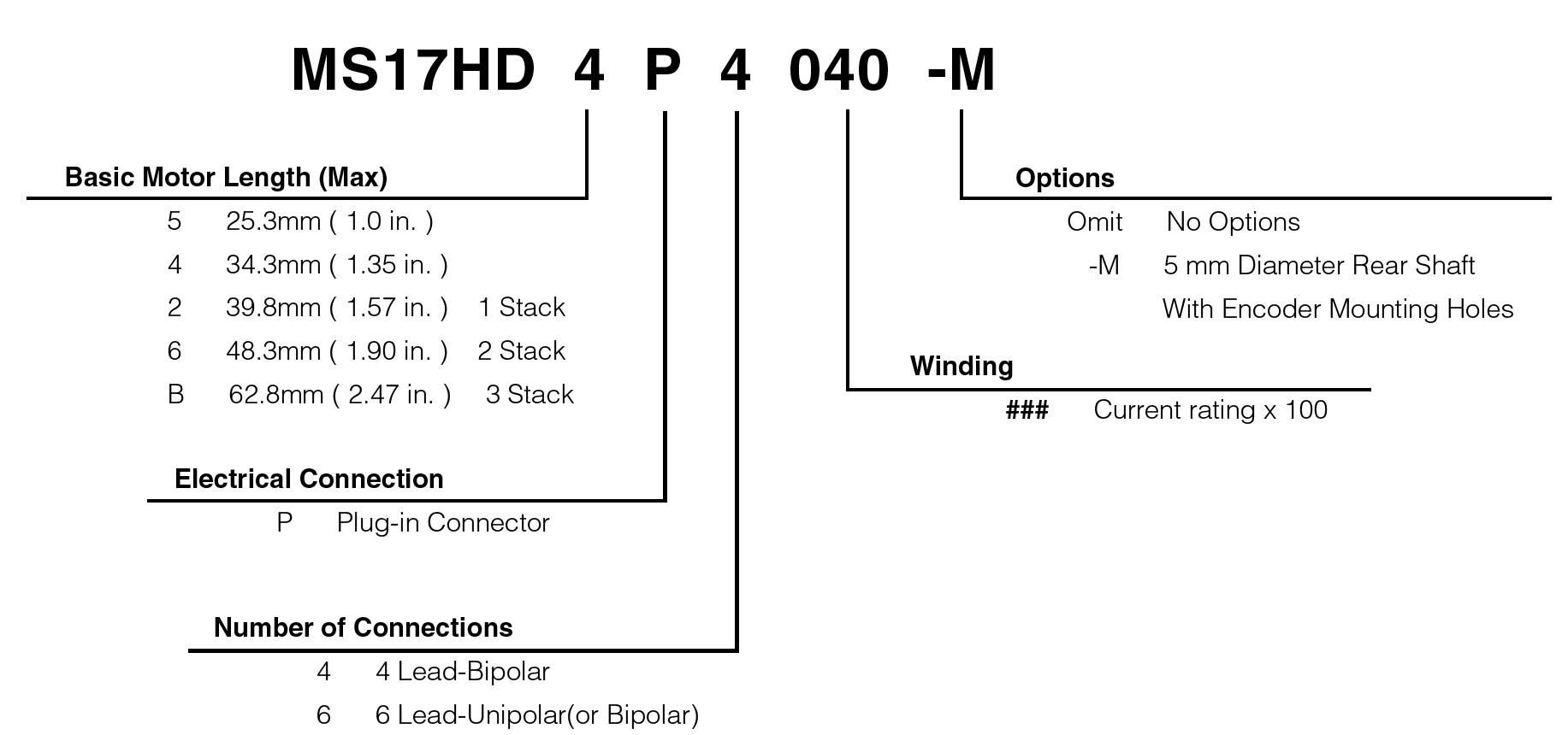 Model Numbering System of Anti-corrosion  Stepper Motors