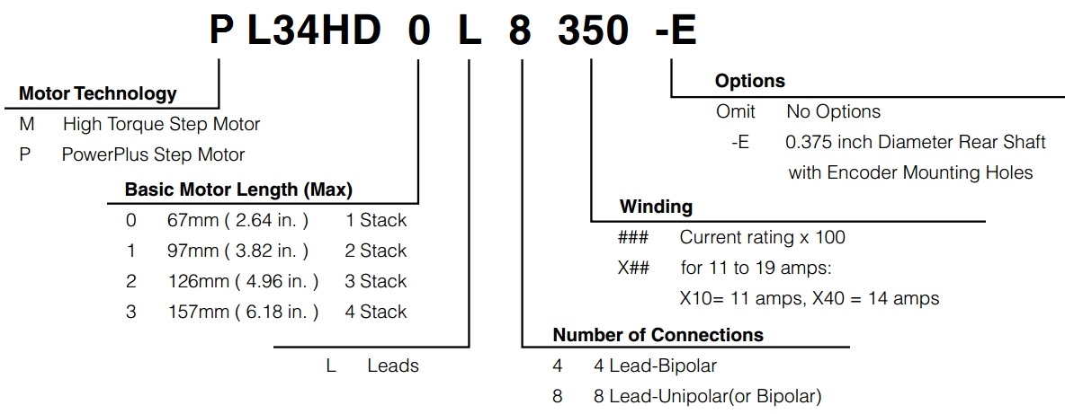 Model numbering system of NEMA 34 PowerPlus hybrid stepping motor