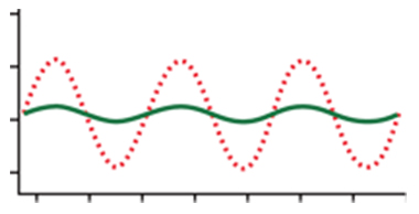 Torque Ripple Smoothing