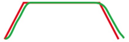 Command Signal Smoothing