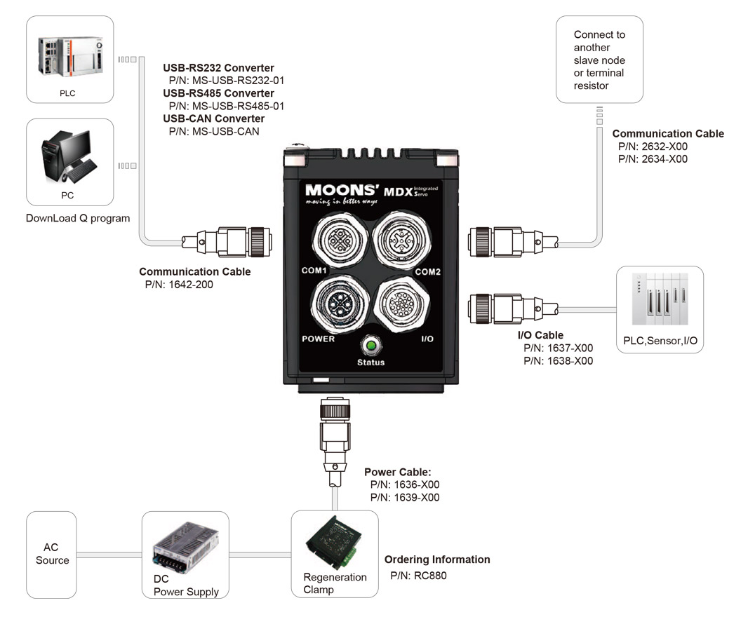 General Specifications-IP65 Type