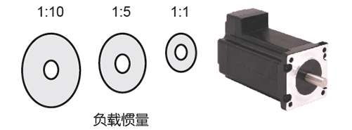M2,伺服系统,M2AC