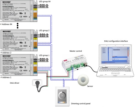 dali-lighting-system-framework