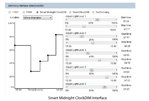 Dimming Function-Smart Midnight ClockDIM