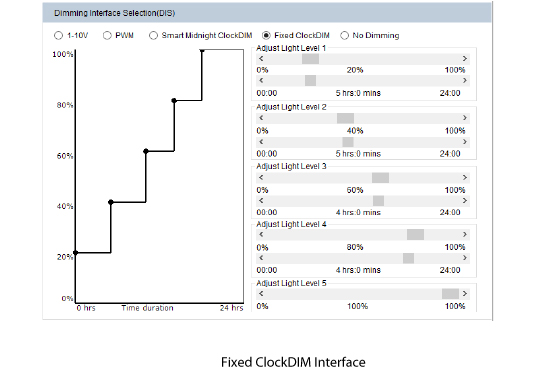 Dimming Function-Fixed ClockDIM