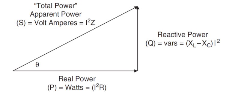 Power Factor Correction Basics - MOONS'