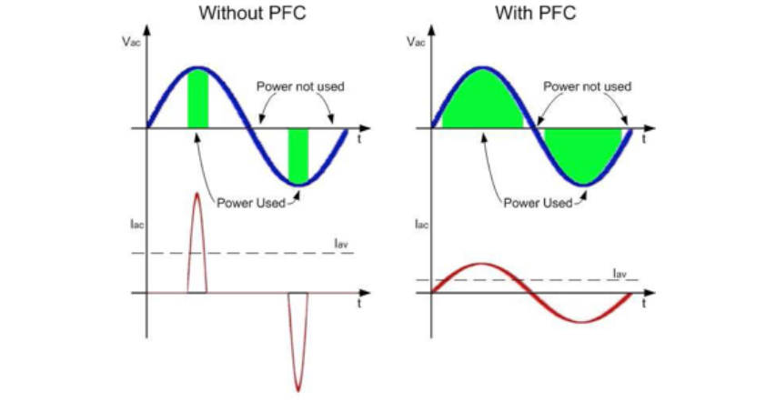 pfc-wave-form