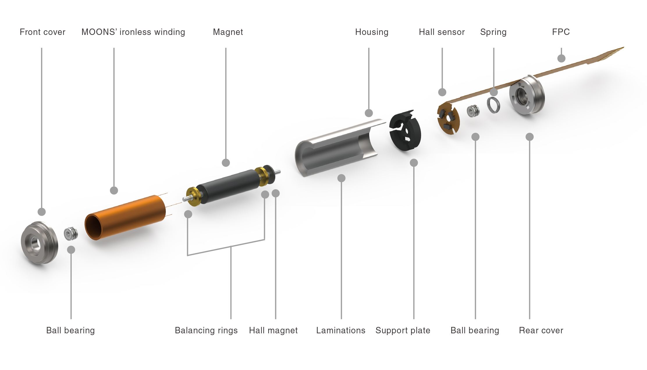 Mirco Slotless Brushless Dc Motors Moons