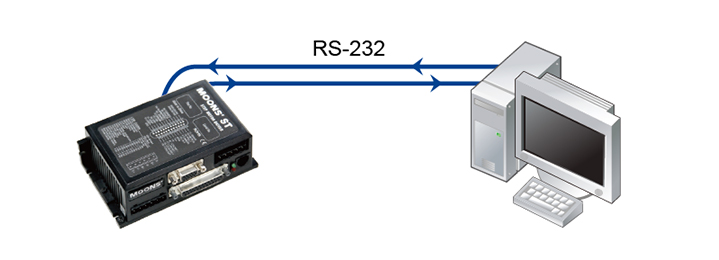 Stand-Alone Programmable