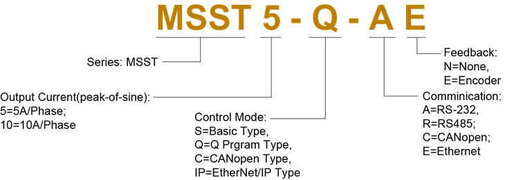 Model Numbering System