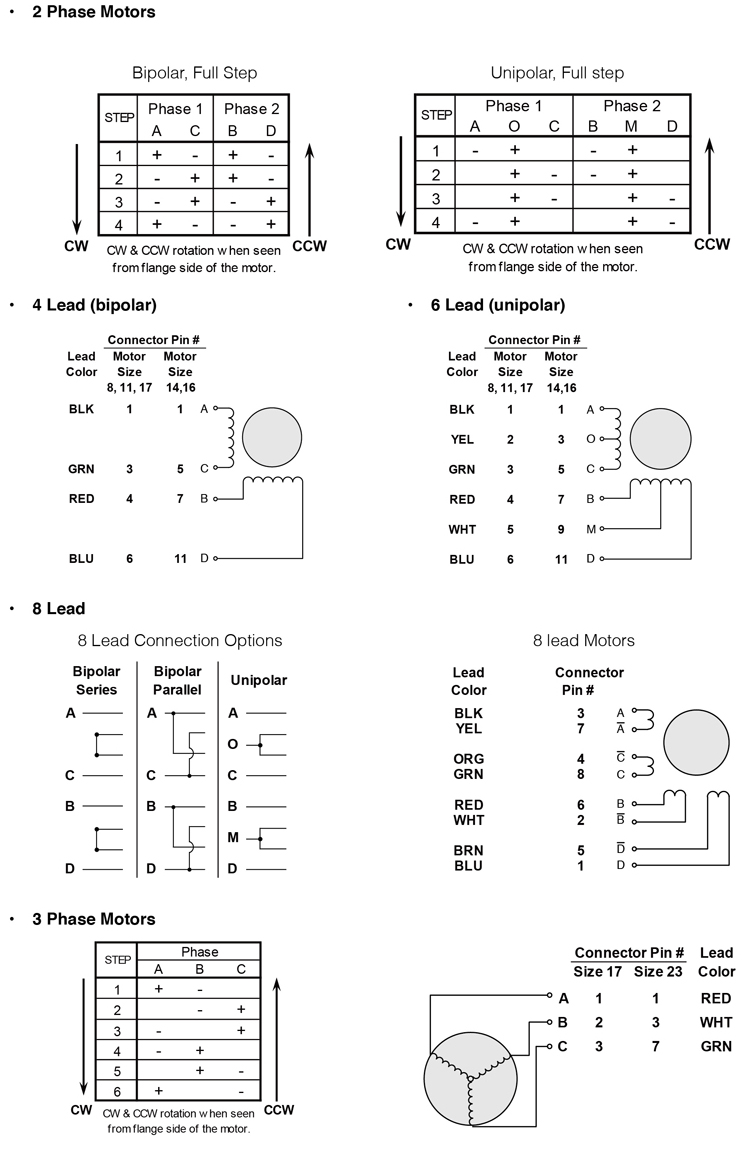 NEMA 8 Standard Hybrid Stepper Motors Step Sequence & Schematic Diagrams 